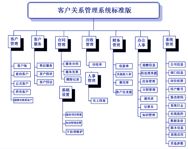 CRM客户管理系统 CRM客户管理系统